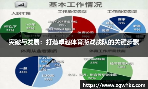 突破与发展：打造卓越体育游戏战队的关键步骤